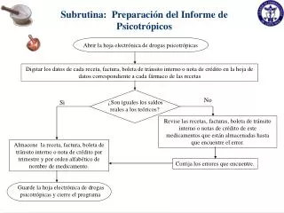 subrutina preparaci n del informe de psicotr picos