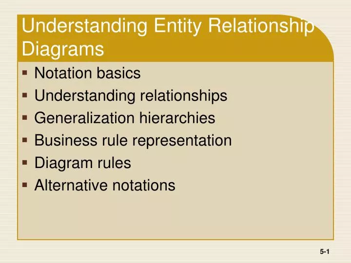 understanding entity relationship diagrams