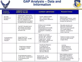 GAP Analysis – Data and Information