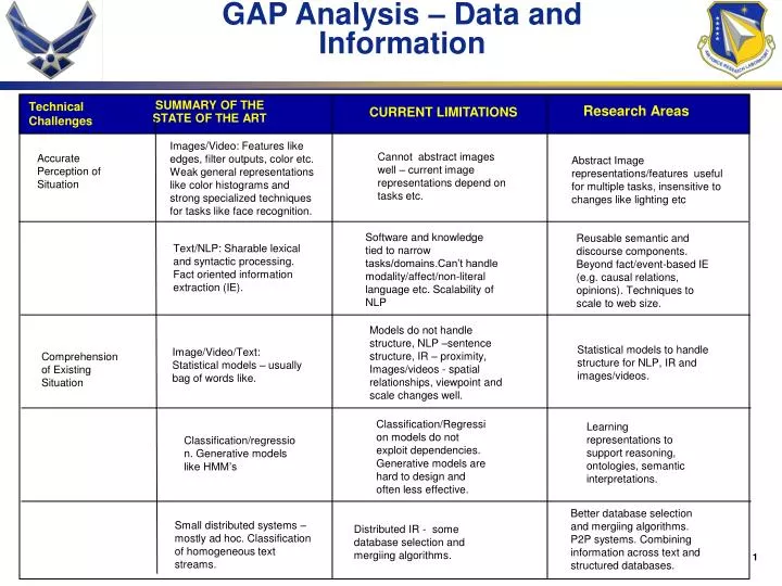 gap analysis data and information