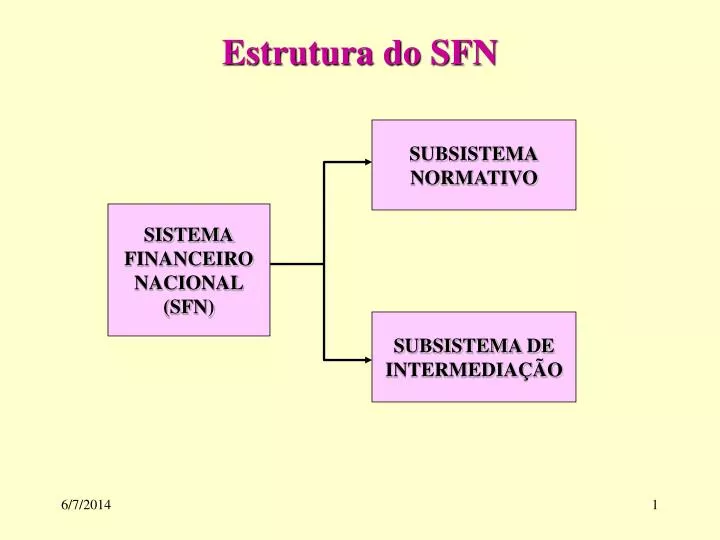 estrutura do sfn