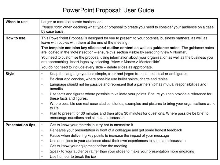 powerpoint proposal user guide