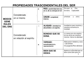 propiedades trascendentales del ser