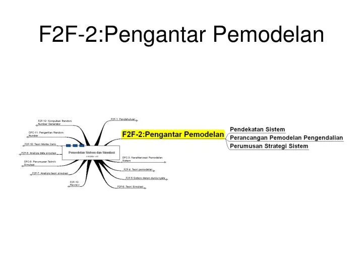 f2f 2 pengantar pemodelan