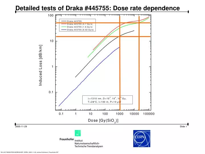 detailed tests of draka 445755 dose rate dependence