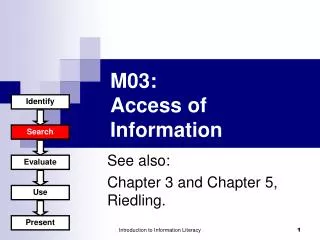 M0 3 : Access of Information