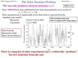 The Solar Neutrino Problem