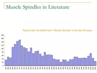 Muscle Spindles in Literature