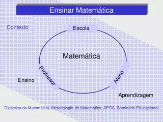 ensinar matem tica