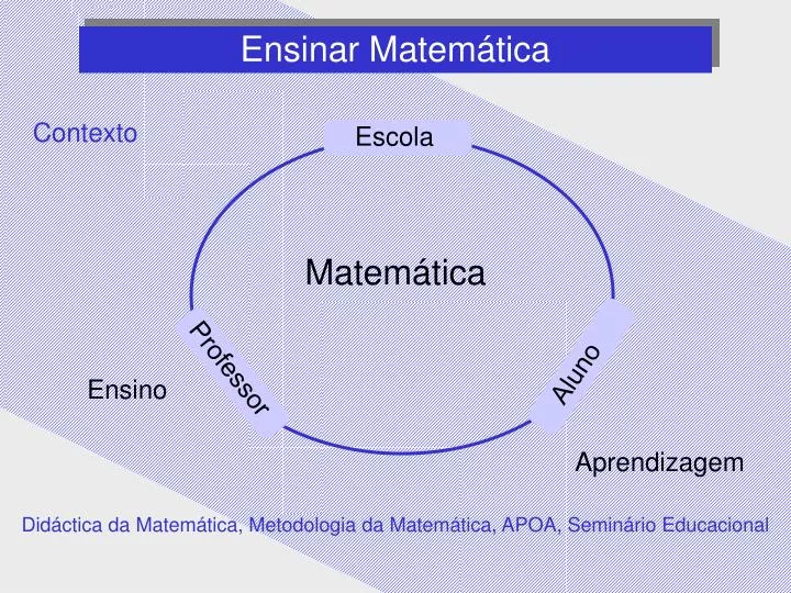 ensinar matem tica