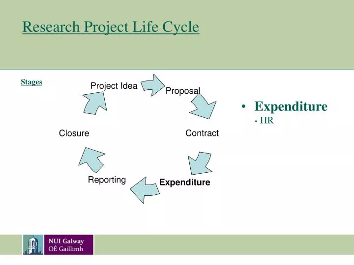 research project life cycle
