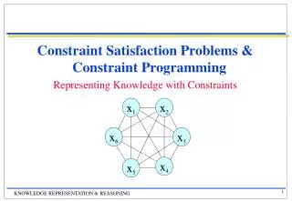 Constraint Satisfaction Problems &amp; Constraint Programming Representing Knowledge with Constraints