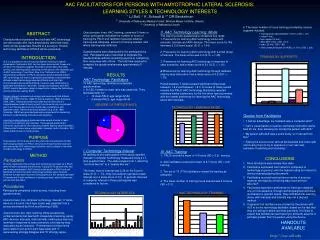 AAC FACILITATORS FOR PERSONS WITH AMYOTROPHIC LATERAL SCLEROSIS: LEARNING STYLES &amp; TECHNOLOGY INTERESTS * LJ Ball,