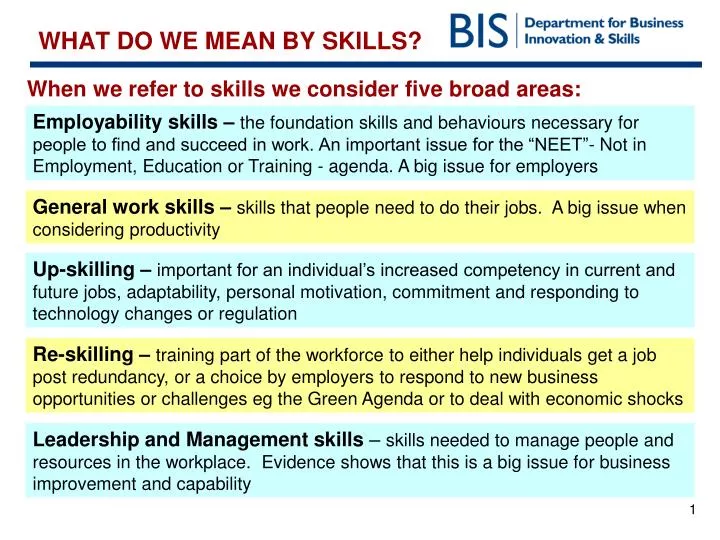 what do we mean by skills
