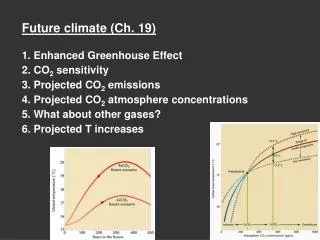 Future climate (Ch. 19) 1. Enhanced Greenhouse Effect 2. CO 2 sensitivity 3. Projected CO 2 emissions 4. Projected CO