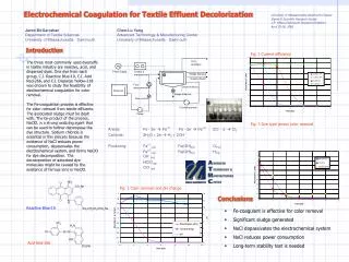 Electrochemical Coagulation for Textile Effluent Decolorization