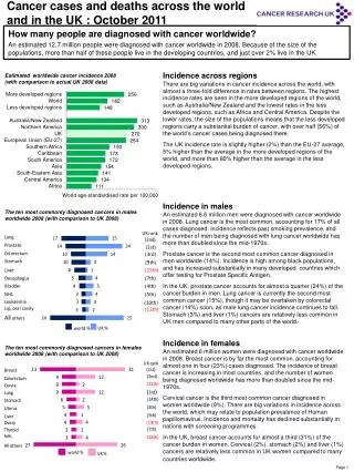 Cancer cases and deaths across the world and in the UK : October 2011