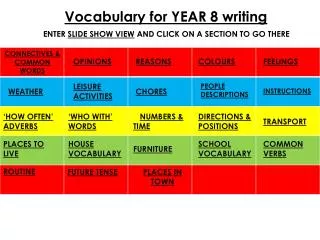 Vocabulary for YEAR 8 writing