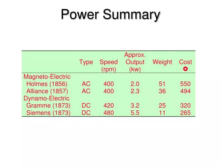power summary