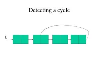 Detecting a cycle