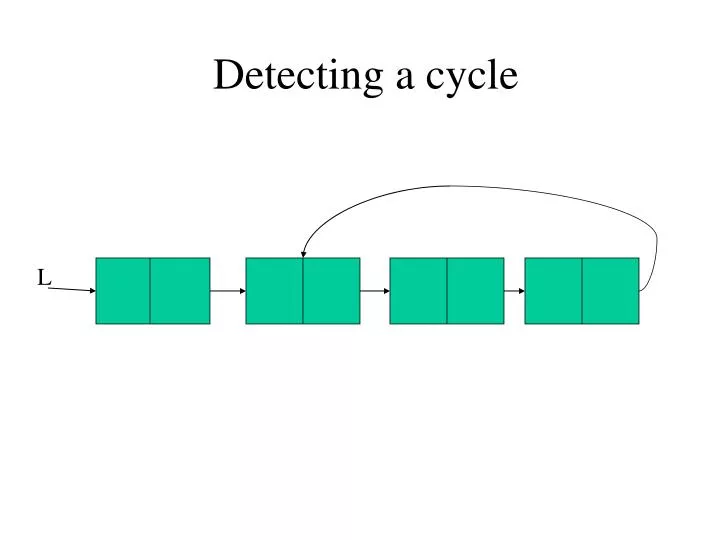 detecting a cycle