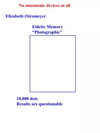 No mnemonic devices at all Elizabeth (Stromeyer 		Eidetic Memory 		“Photographic”