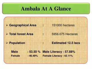 Geographical Area 	: 151000 hectares Total forest Area		 :	 5956.075 Hectares Population 		: 	Estimated 12.5 lac