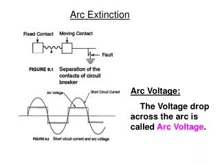 Arc Voltage: The Voltage drop across the arc is called Arc Voltage .