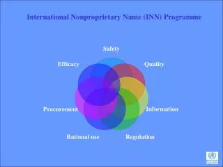 International Nonproprietary Name (INN) Programme
