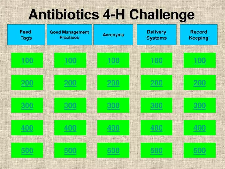 antibiotics 4 h challenge