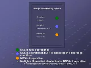 NGS is fully operational. NGS is operational, but it is operating in a degraded condition. NGS is inoperative.