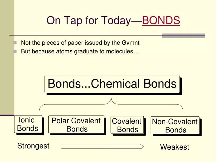 on tap for today bonds