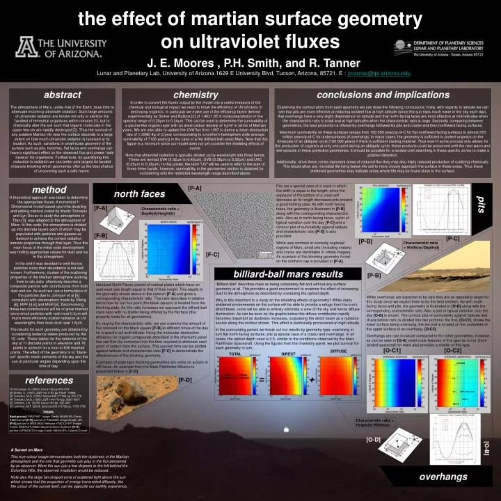 the effect of martian surface geometry on ultraviolet fluxes