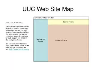 UUC Web Site Map