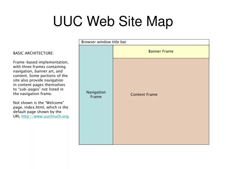 uuc web site map