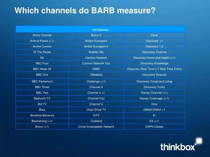 which channels do barb measure