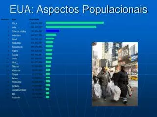 EUA: Aspectos Populacionais