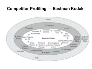 Competitor Profiling — Eastman Kodak