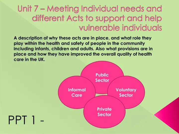 unit 7 meeting individual needs and different acts to support and help vulnerable individuals