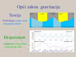 Opći zakon gravitacije