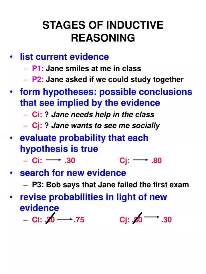 stages of inductive reasoning