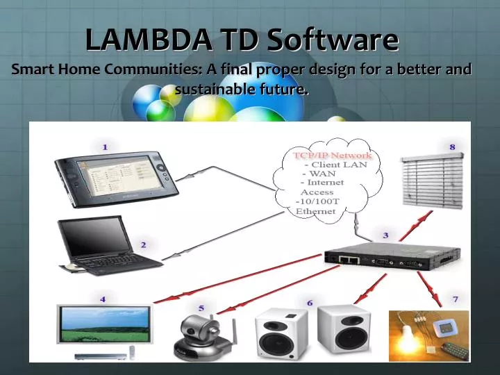 lambda td software smart home communities a final proper design for a better and sustainable future