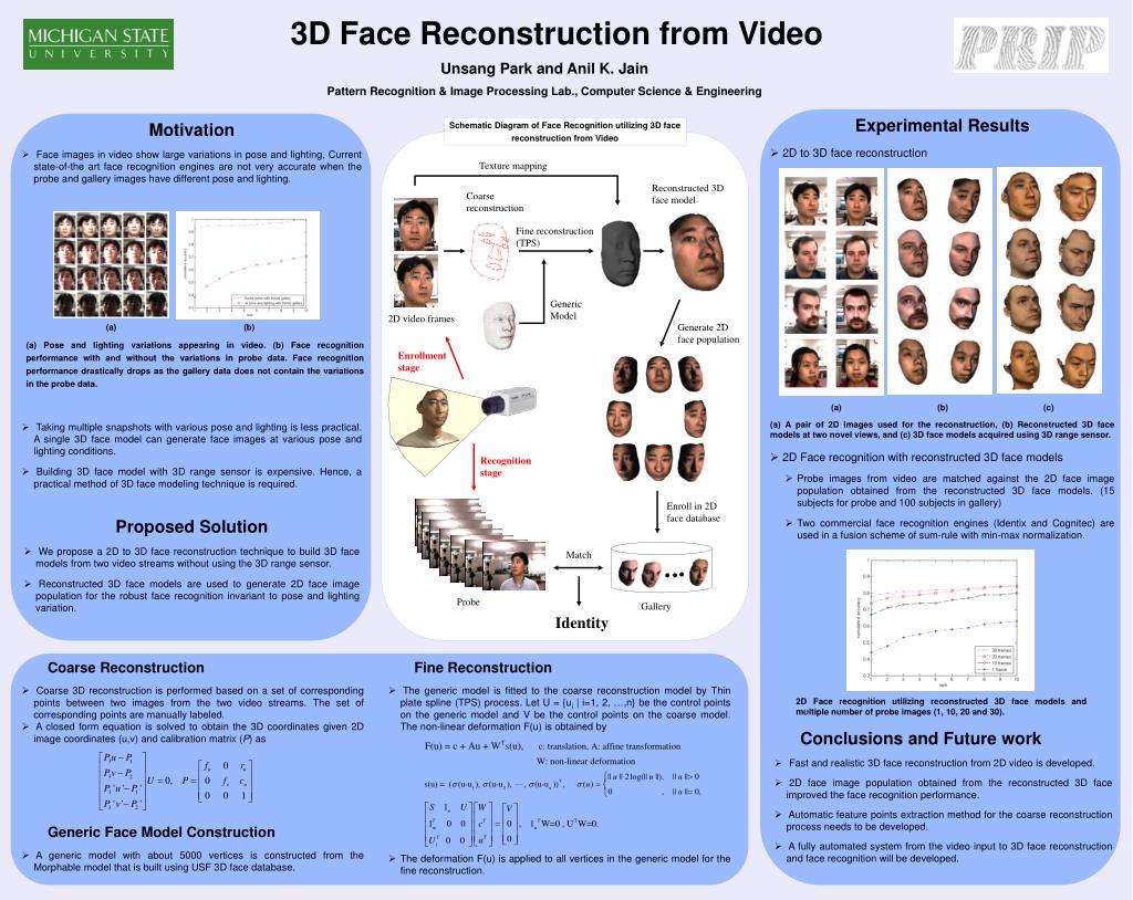 PPT - 3D Face Reconstruction from Video PowerPoint Presentation, free ...