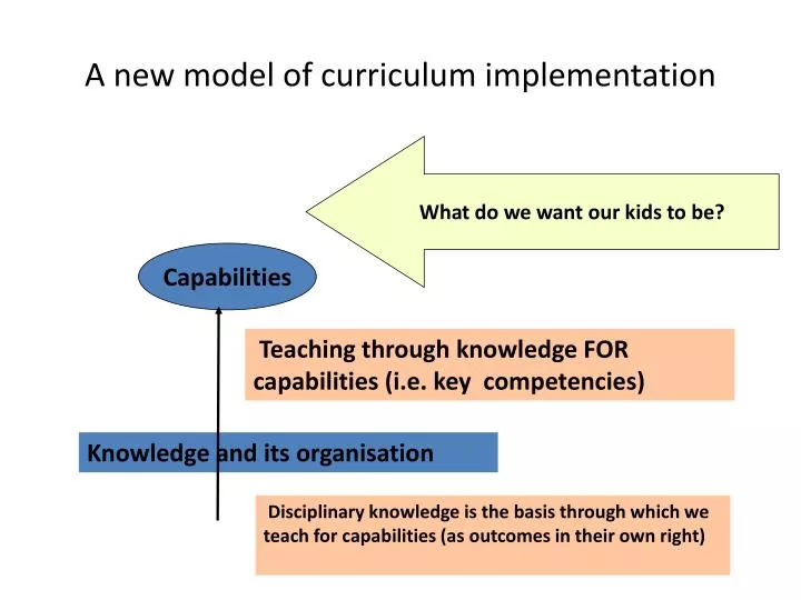 a new model of curriculum implementation