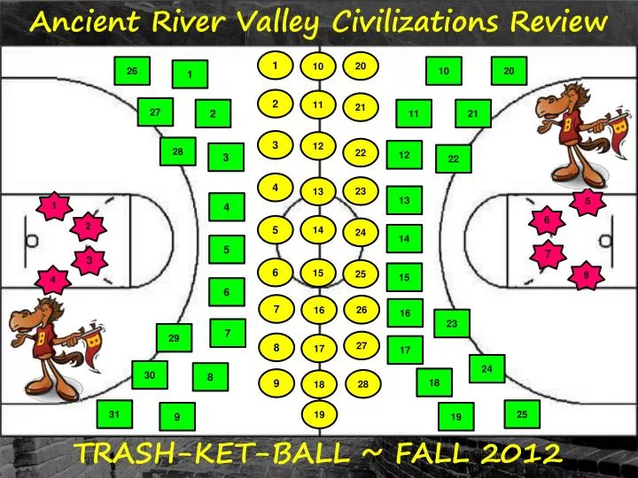 ancient river valley civilizations review