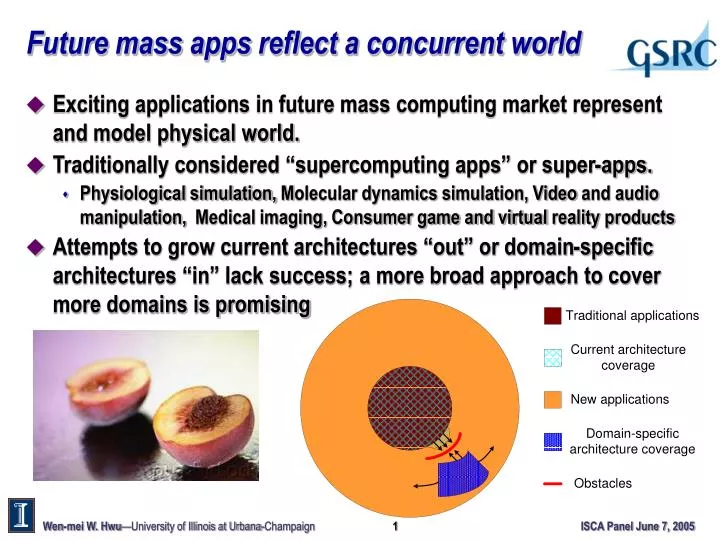 future mass a pps reflect a concurrent world