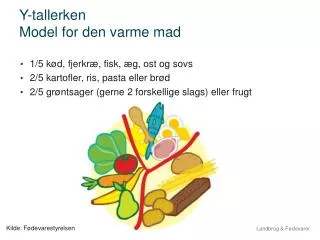 Y-tallerken Model for den varme mad