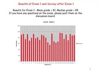 Results of Exam 1 and Survey after Exam 1