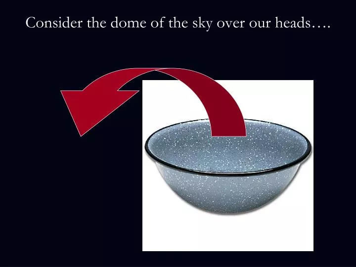 consider the dome of the sky over our heads
