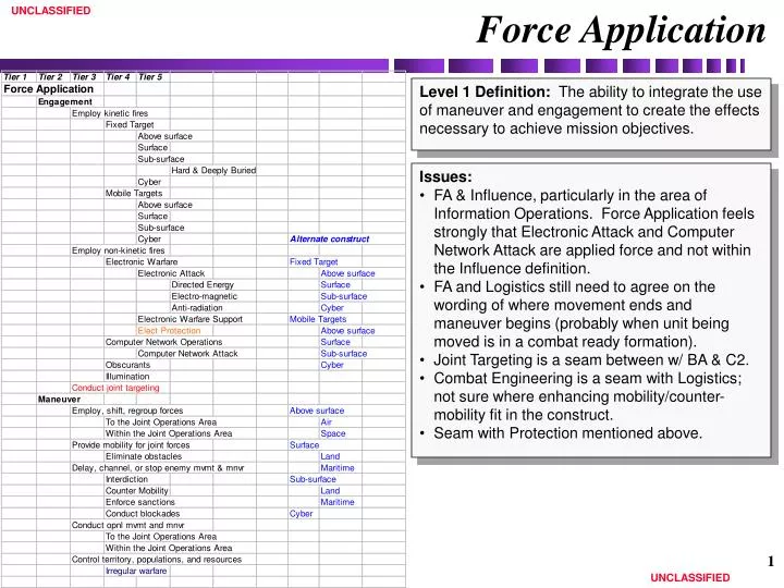 force application